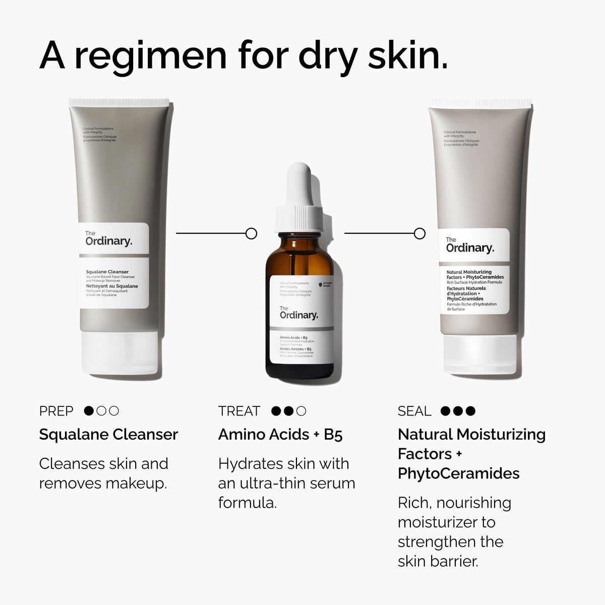 A Regimen for Dry Skin