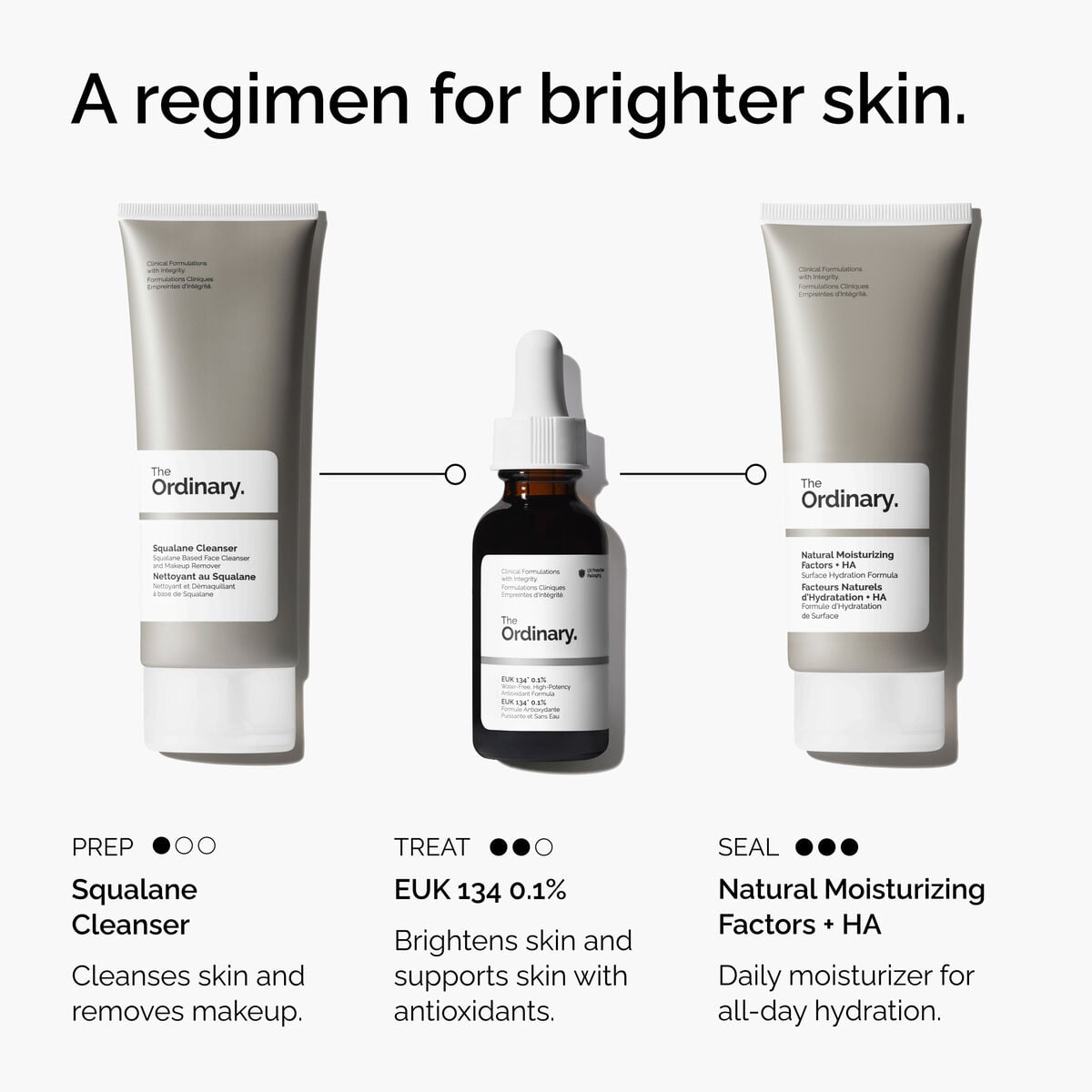 Regimen Infographic of The Ordinary EUK 134 0.1%